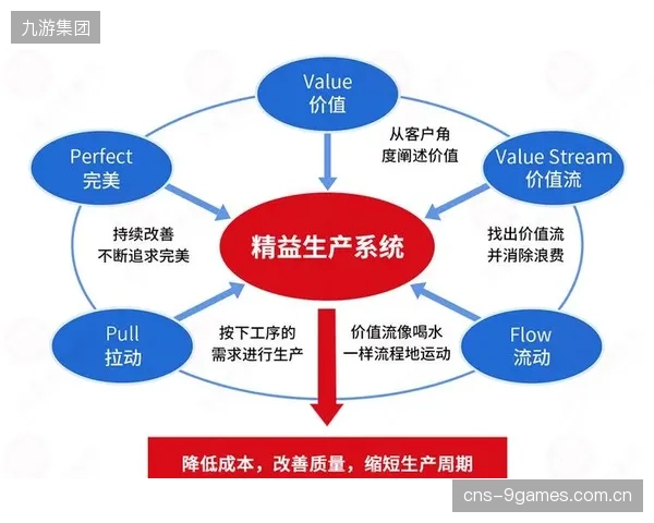 浪费环节识别与剔除 持续优化运营成本结构